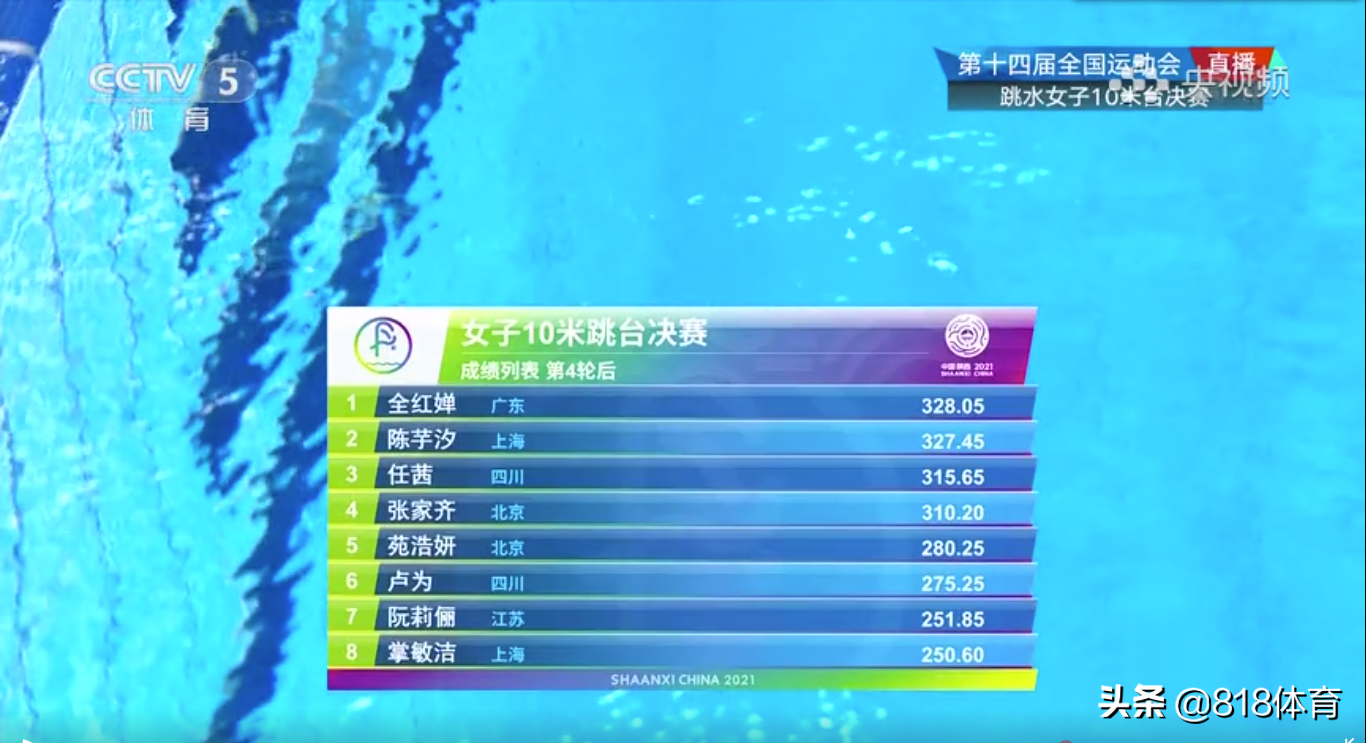 霸气!全红婵落后20分安慰何教练:不要紧,我会追回来 反超20分夺冠