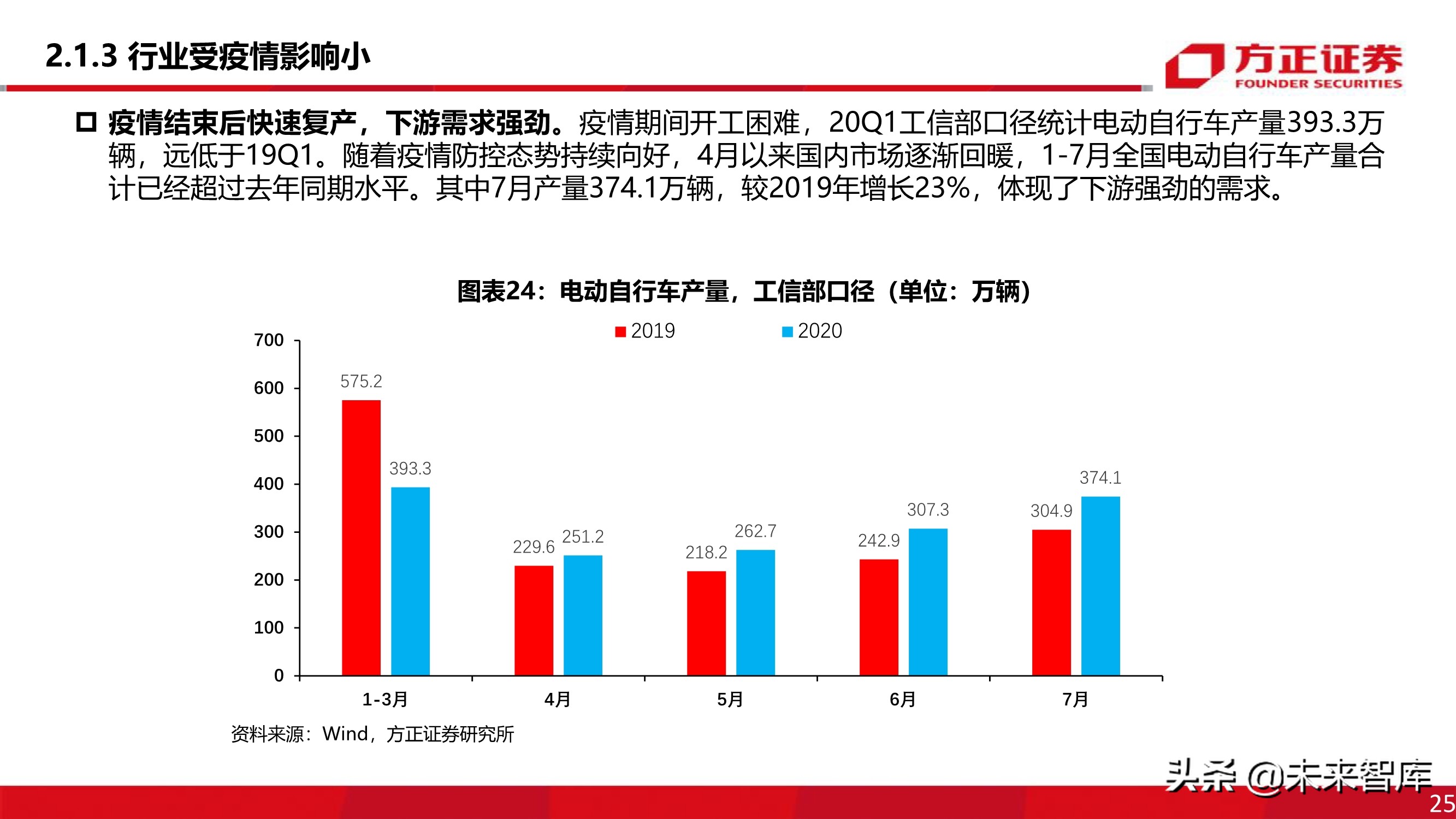 电动两轮车行业深度报告：被忽略的千亿市场