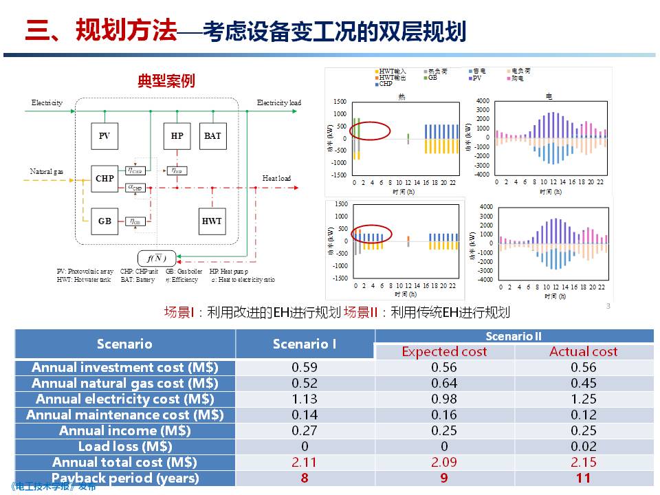 天津大学 穆云飞 副教授：用户侧综合能源系统规划关键技术研究