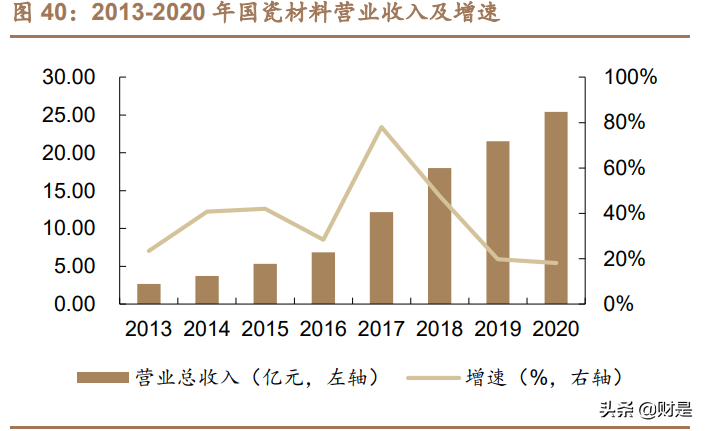 国瓷材料深度解析：需求多点开花，MLCC行业迎来景气上行