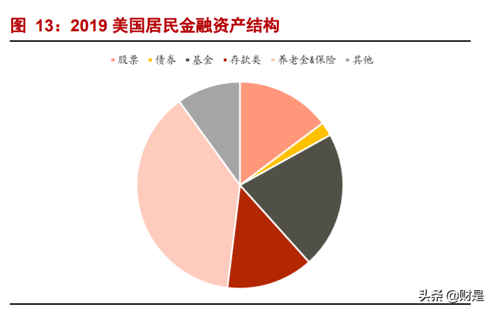 中信证券专题报告：优质龙头，更进一竿