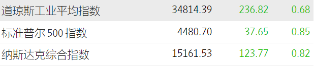 高盛计划以22.4亿美元收购GreenSky
