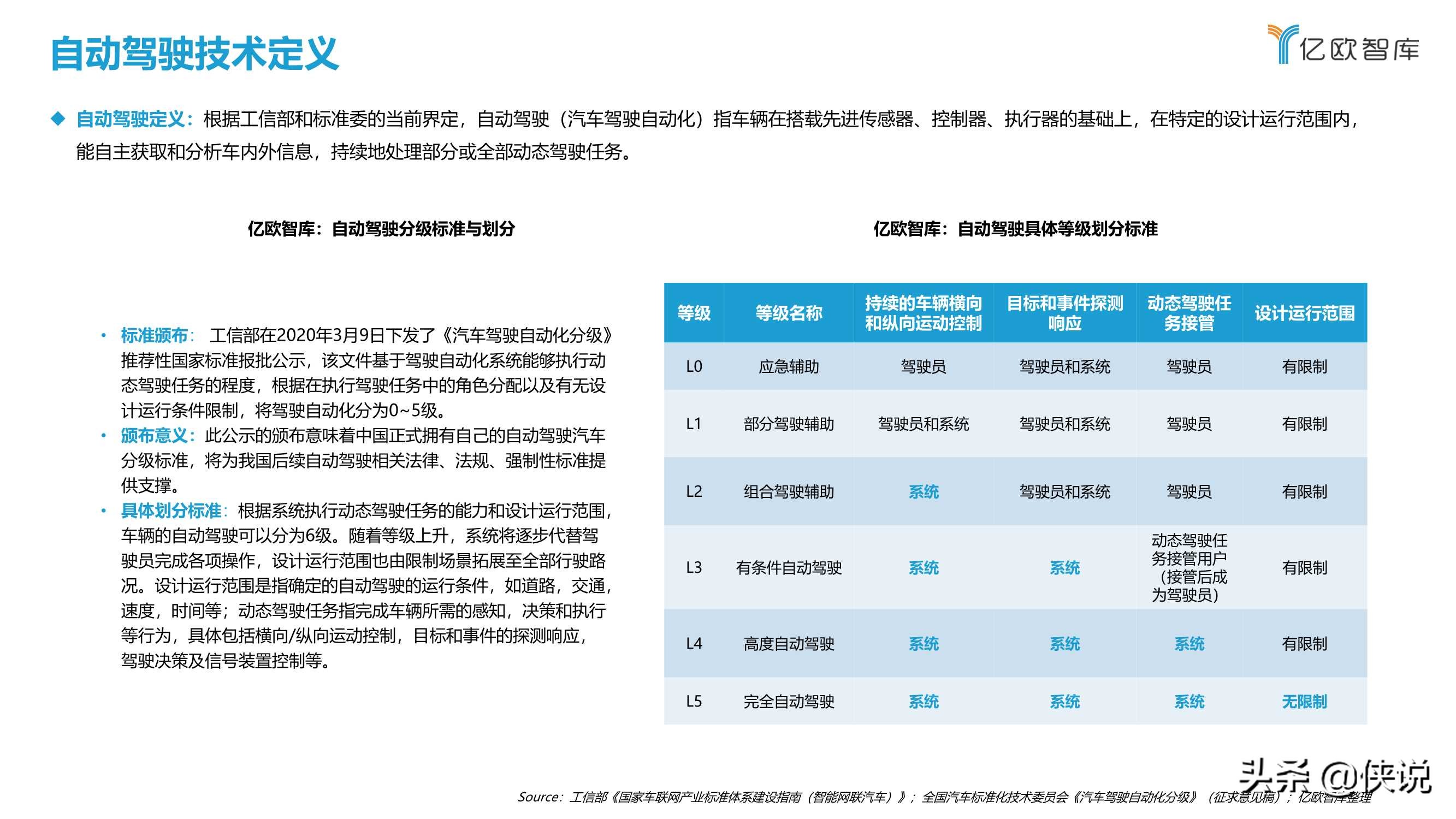 2021中国矿区自动驾驶研究报告