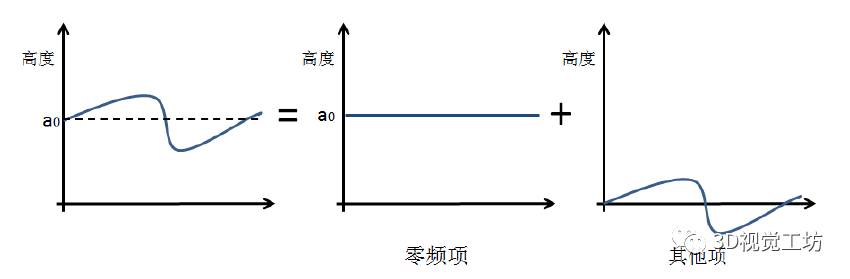 相位偏折术原理概述