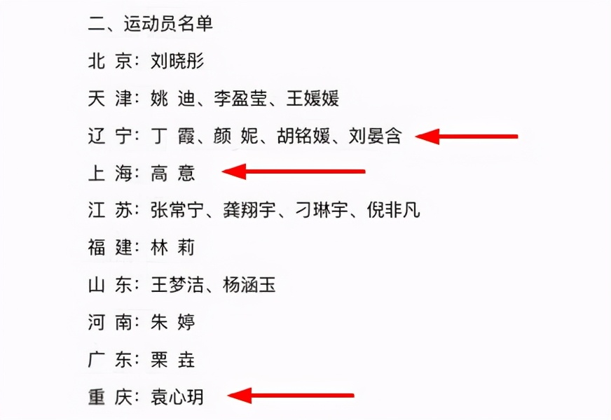 女排动向：朱婷回河南，袁心玥来天津，刘晏含回辽宁，高意去上海