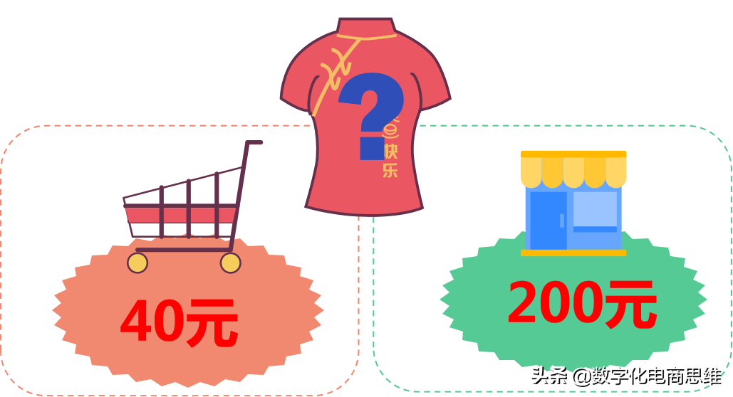 卖商品的思维都是错的，不能与消费者共享利润的模式不能长久