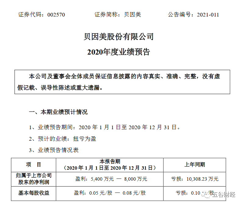 奶粉第一股“滿血復(fù)活”：貝因美預(yù)盈5400萬 謝宏兼任總經(jīng)理