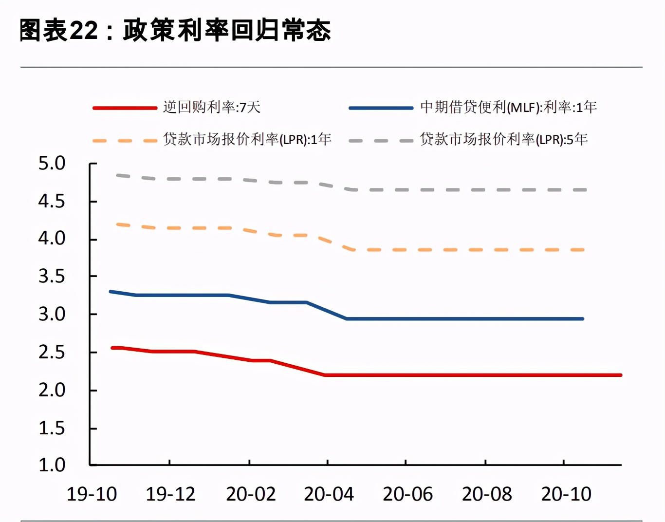 2021年度策略展望：金牛启程，奋蹄4300