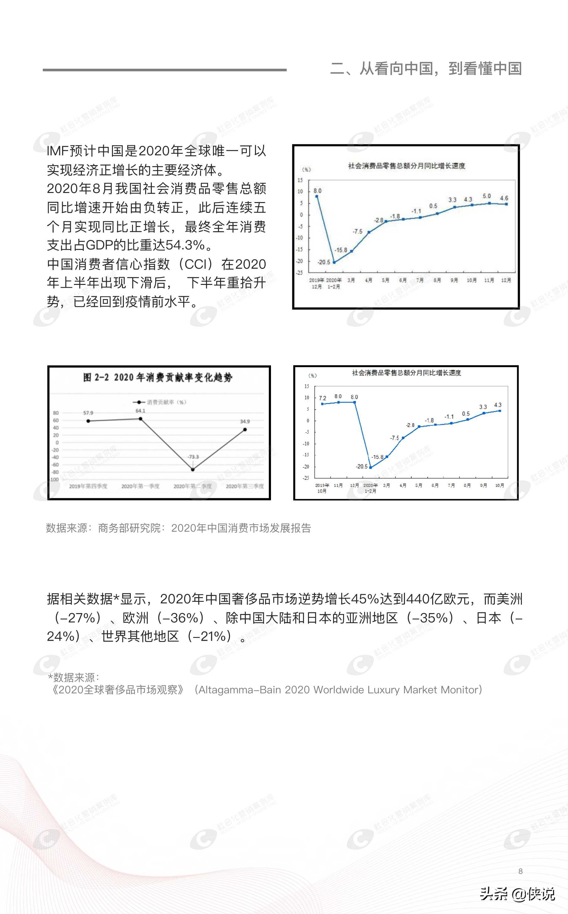 2021奢侈品用户白皮书（华丽志）