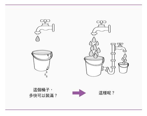 想让自己能挣到更多的钱，你要懂得构建正确的挣钱方法！四个建议