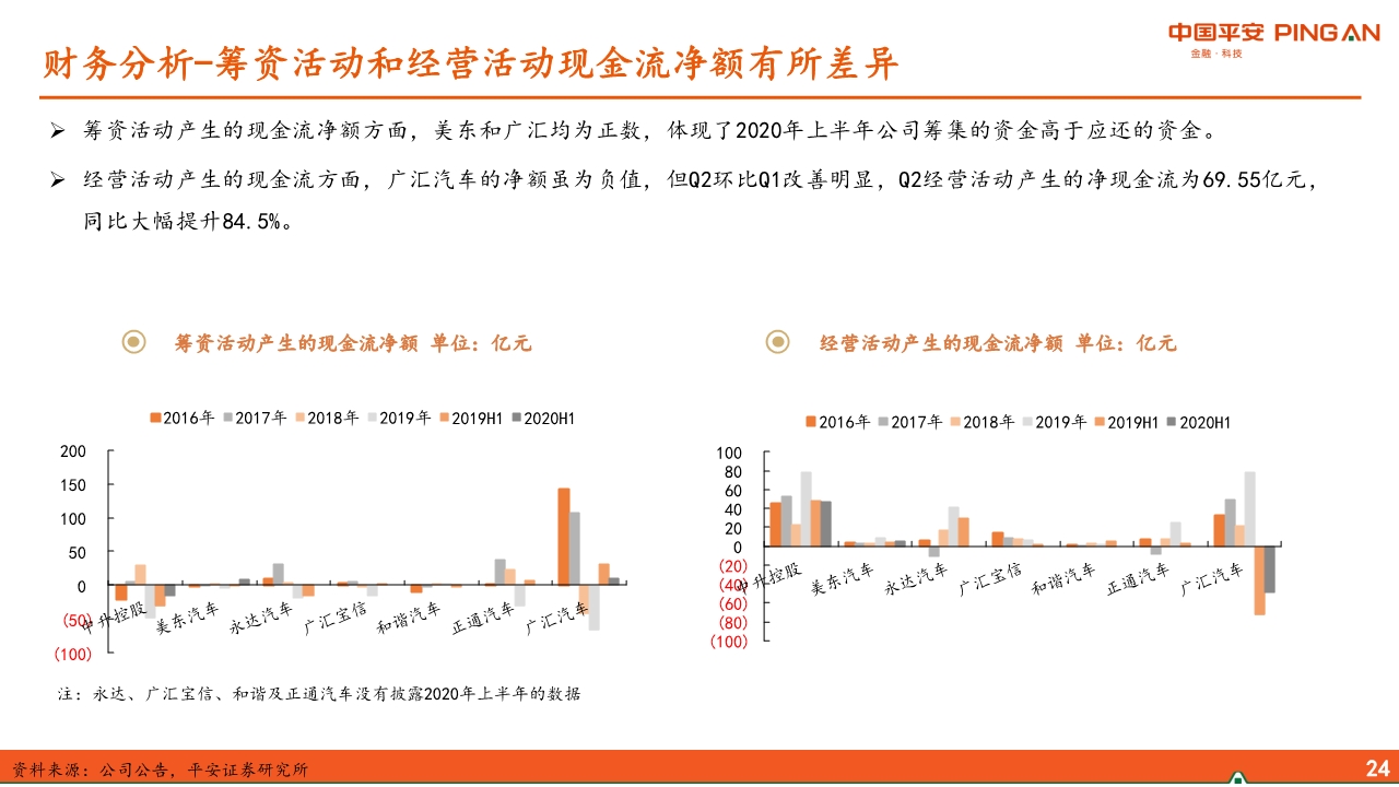 汽车经销商行业专题报告：经营分化、运营能力成关键
