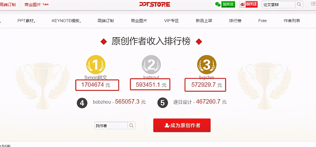 干货来了，年薪百万，只要你会做PPT（附教程）