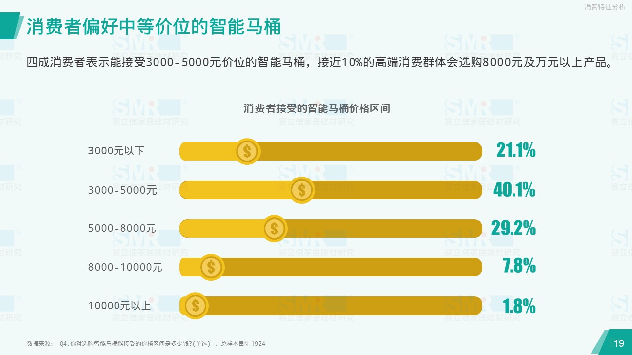 赛立信、中洁网联合发布报告 揭示华南华东市场智能马桶消费观