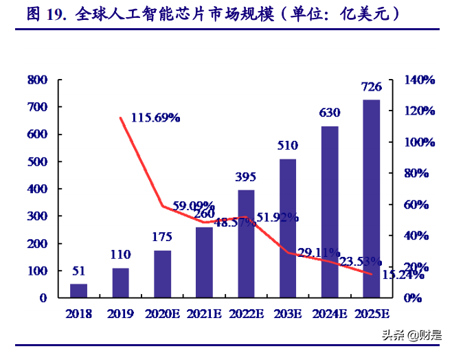 电子行业深度报告：前瞻两会风向，关注科技创新与产业升级