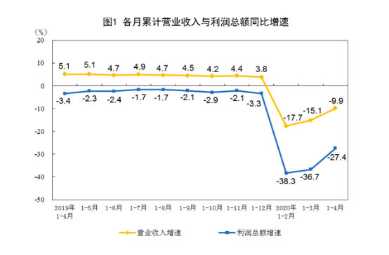 分级基金末日狂欢，警惕溢价风险；外资扫货A股