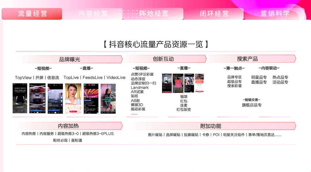 假设，抖音是一个元宇宙