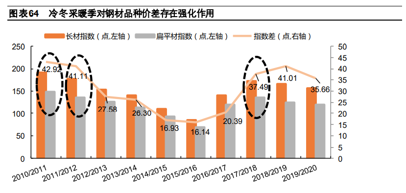 冷冬投资机会专题研究报告：未冷绸缪