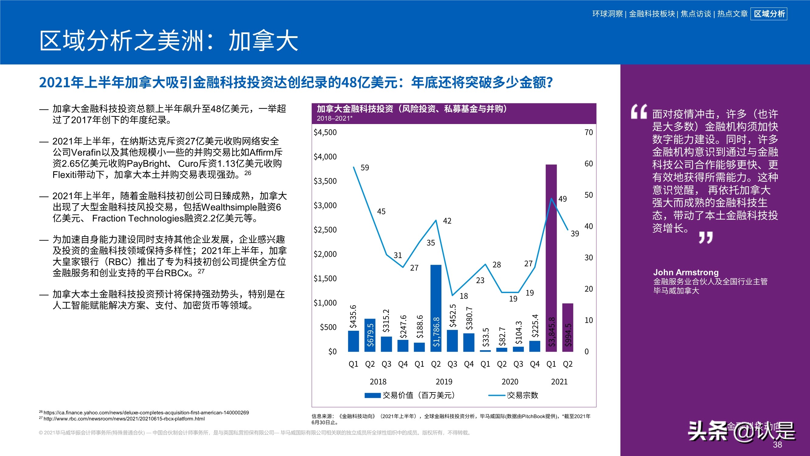 毕马威2021年上半年金融科技动向