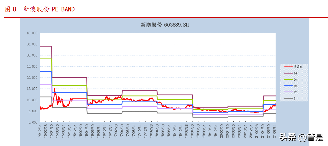 新澳股份专题报告：以产促销见成效，市占率有望3年翻倍