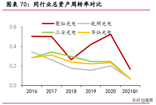 聚灿光电专题研究：LED领先企业，行业复苏业绩迎来拐点
