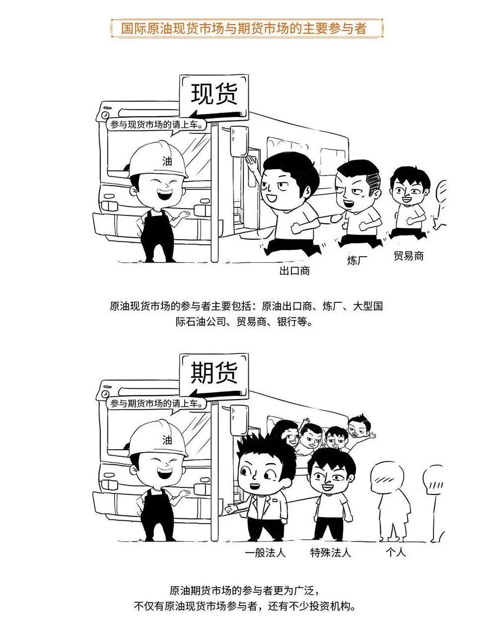 带你用漫画，了解原油期货，提升知识储备，防