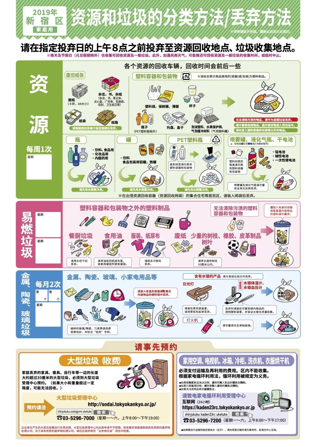 日本垃圾分类,细致到近乎“变态”