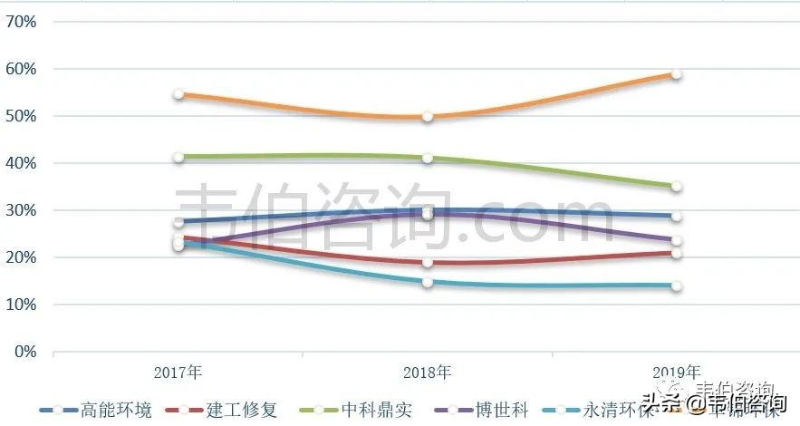 最新！2021年中国土壤修复行业专题调研与深度分析报告（多图）