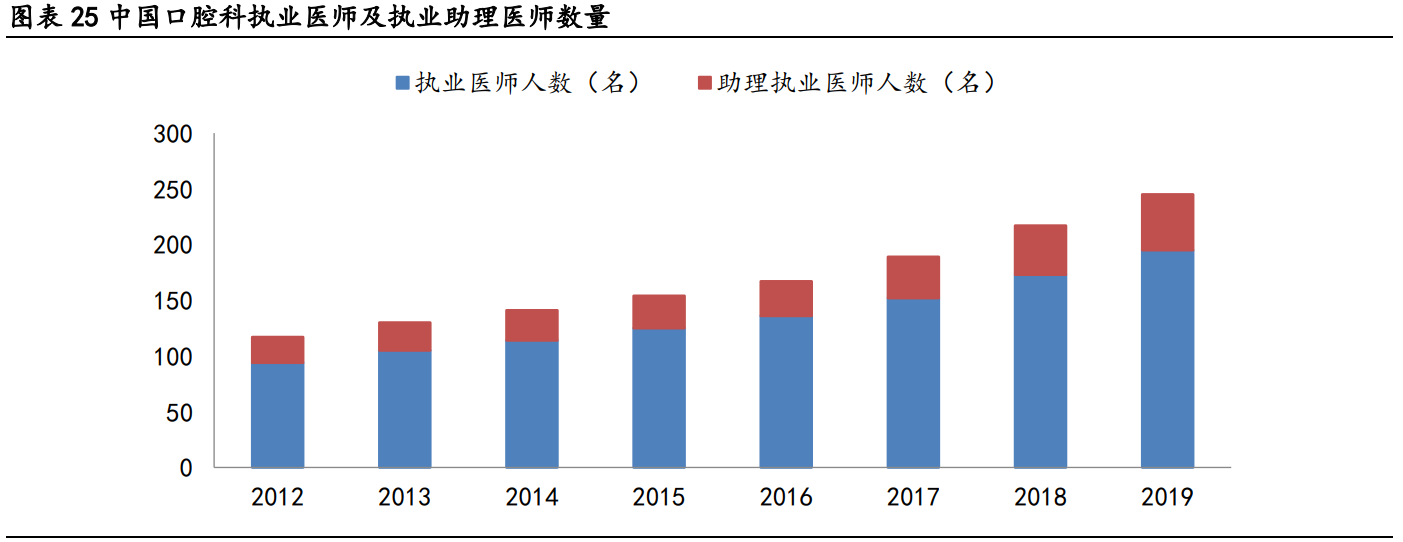 国瓷材料专题研究报告：打造种植牙国货之光