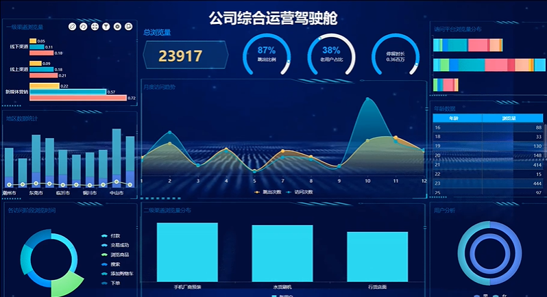 用視覺化報告拿到20W年終獎的時候，才知道資料視覺化的重要