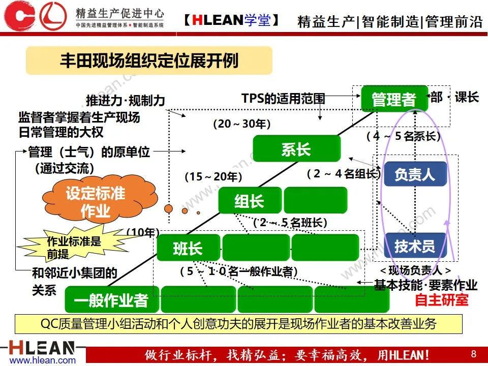 「精益学堂」精益班组管理实战