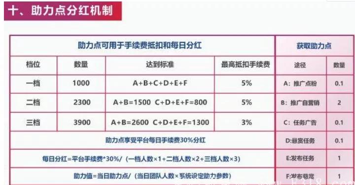 首个分红任务平台被投诉涉嫌传销“点点云商”暗藏哪些消费陷阱？