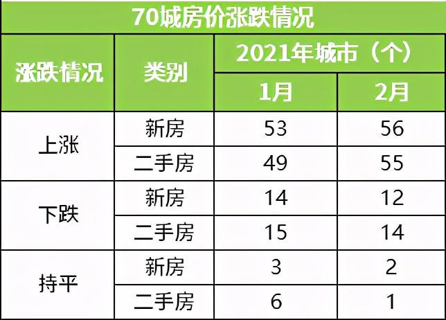楼市生变！房贷暂停、房价上涨 2021买房难度增加？