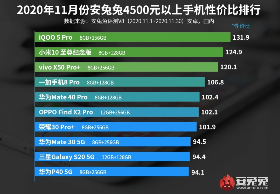 性价比排行榜出炉：新晋品牌意外杀出重围夺魁