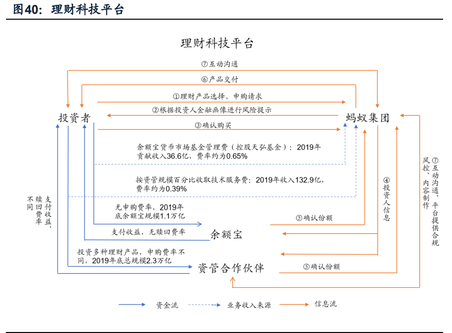 蚂蚁集团核心竞争力及发展前景深度分析