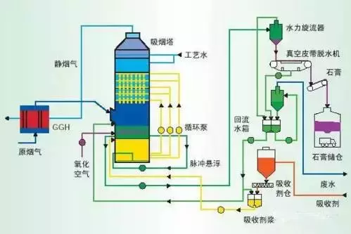 值得收藏，各行业废气处理工艺流程图，共60种，肯定有你不知道的