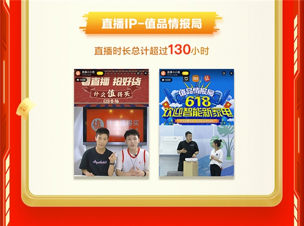 值得买科技618全网全域战报：内容破局、营销破题、用户破圈