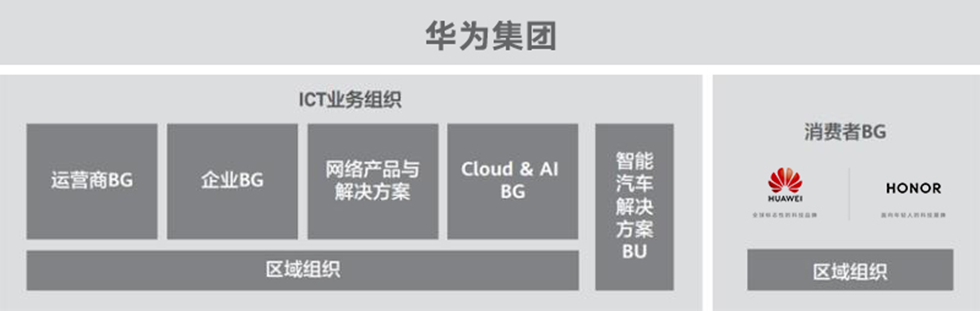 华为公司与荣誉知名品牌不一样在哪儿？看两台手机上的差别