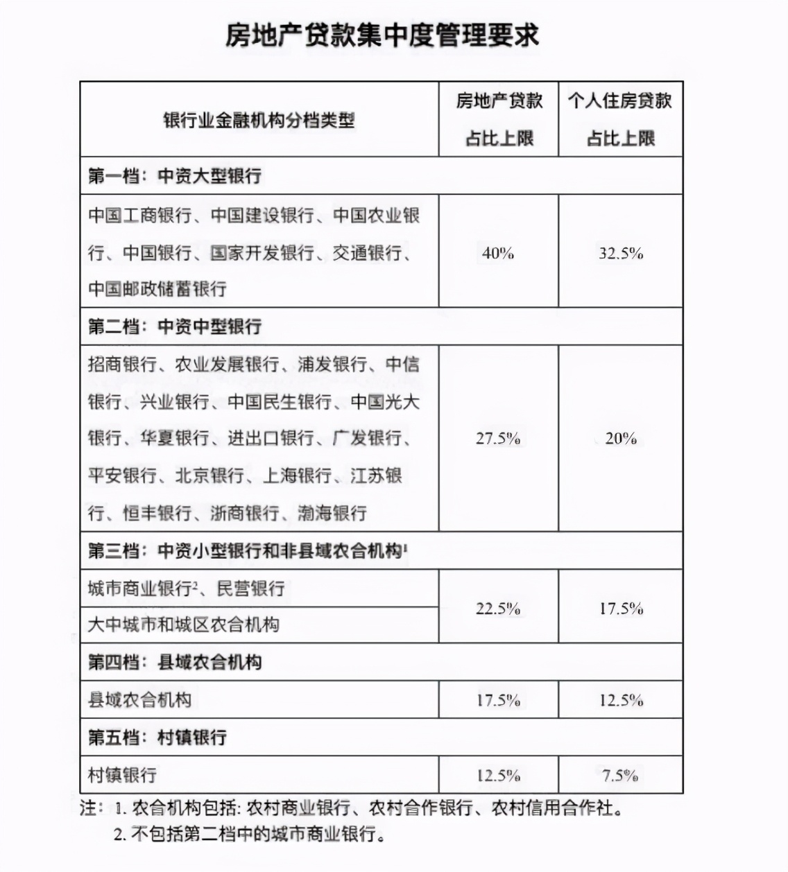 房价真的要跌了吗？