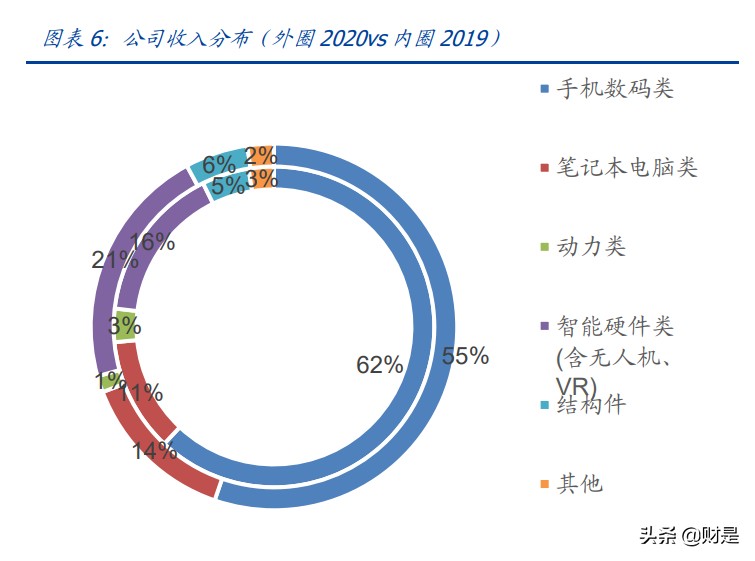 欣旺达专题研究：消费业务盈利提升，动力电池蓄势待发