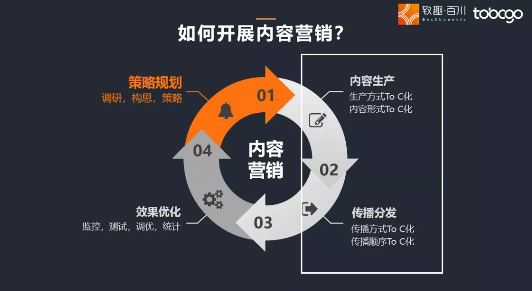 To B内容营销能不能To C化?