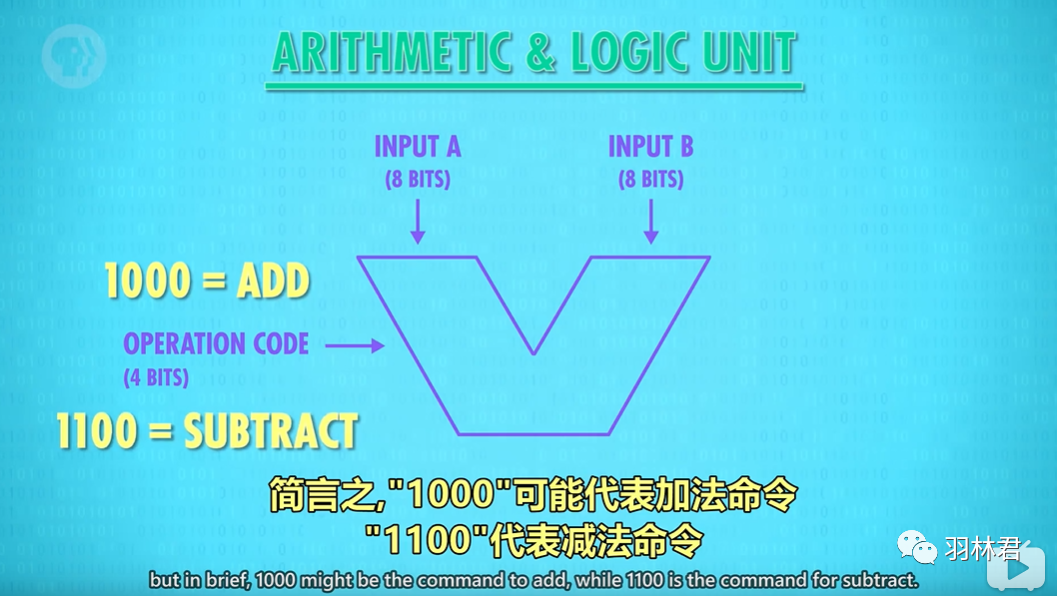 CPU中的程序是怎么运行起来的