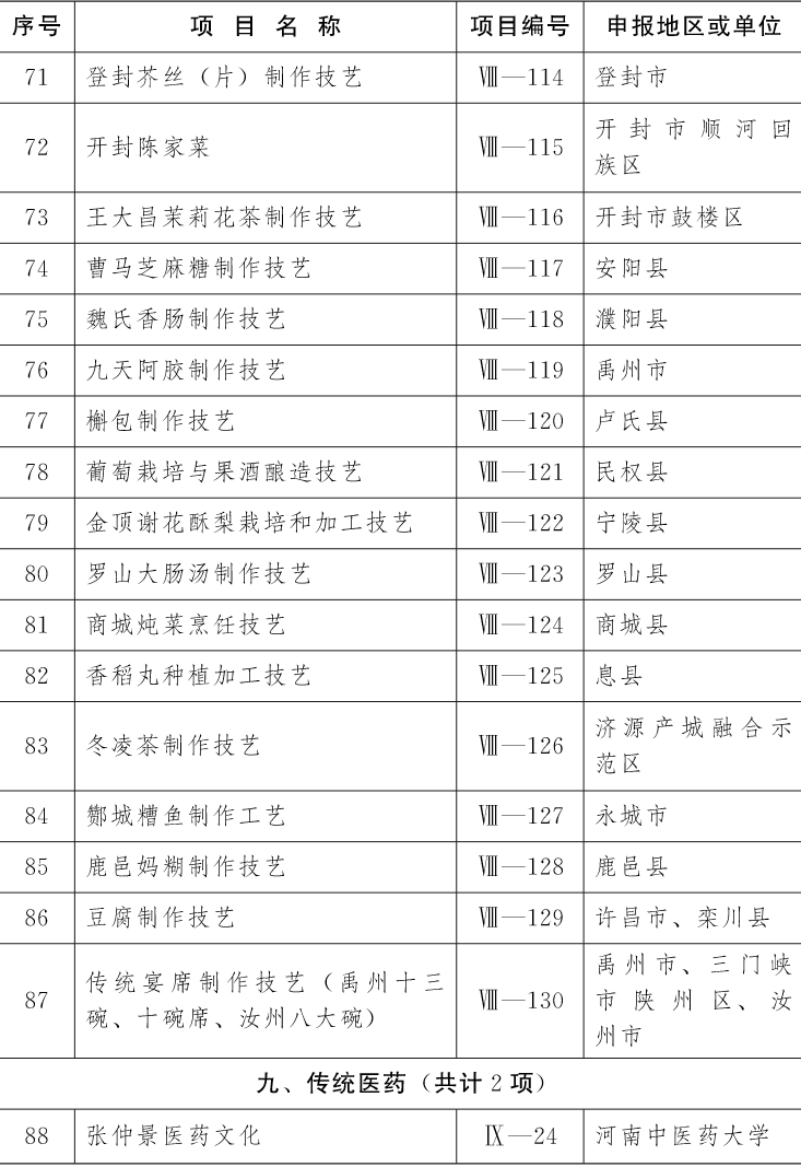 喜讯！第五批非物质文化遗产项目名录公布驻马店19个项目上榜