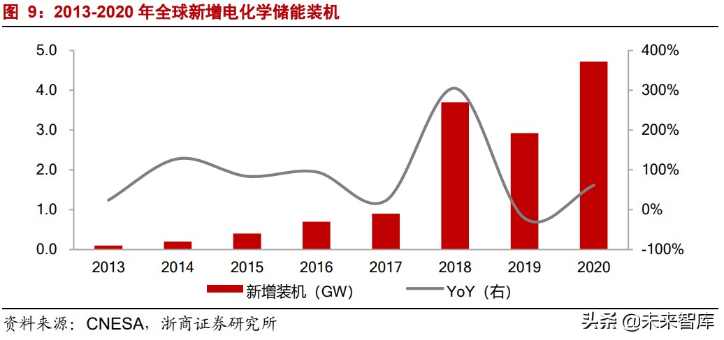 储能行业深度报告：全球能源革命主线，未来电力系统的核心资产