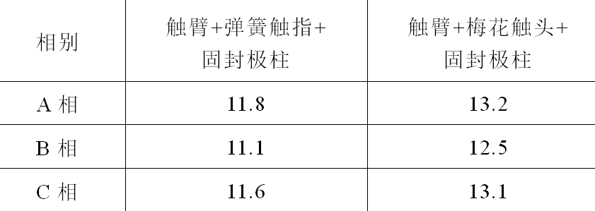 許繼電氣科研人員發(fā)表中壓開關(guān)柜溫升問(wèn)題的研究成果