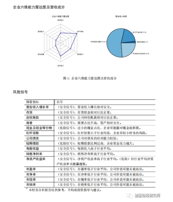 （50分）TCL 科技（000100.SZ）基本面研究报告（谛听版）