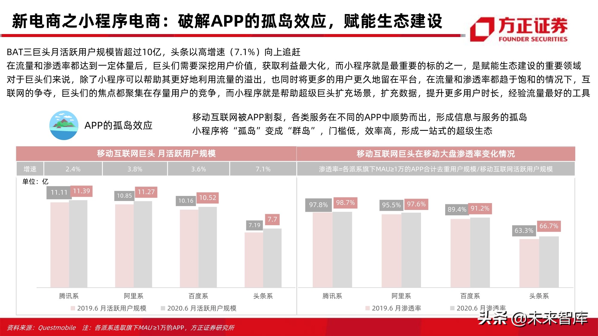 电商行业123页深度对比分析：开放的闭环