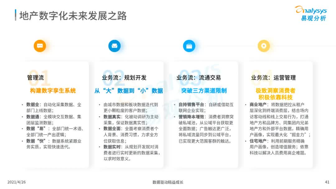 2021年中国地产数字化图谱