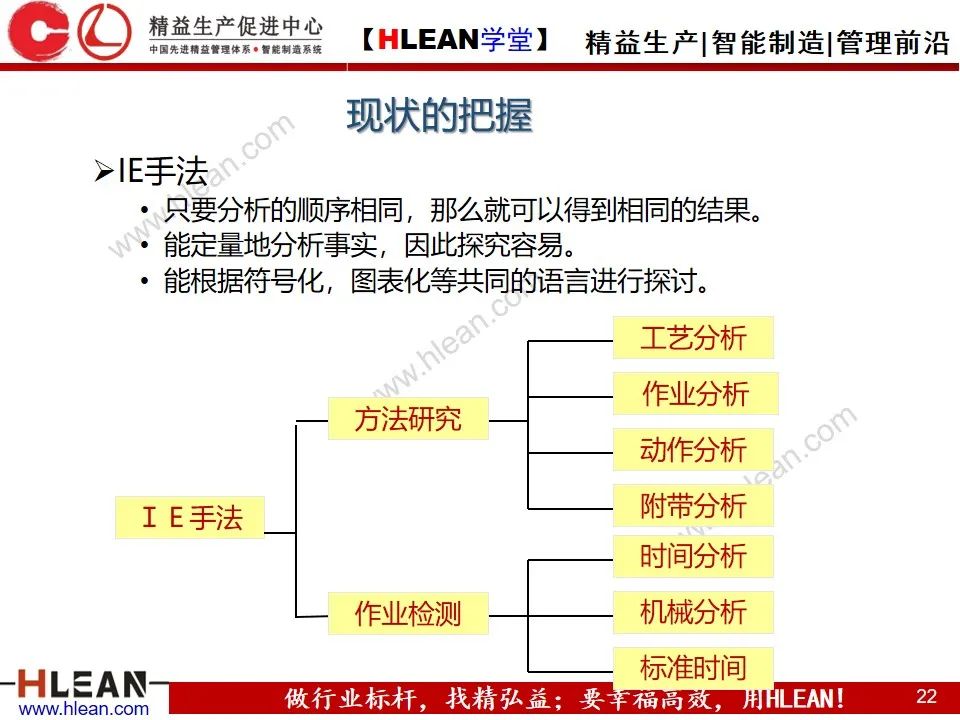 「精益学堂」做改善必须掌握的知识点