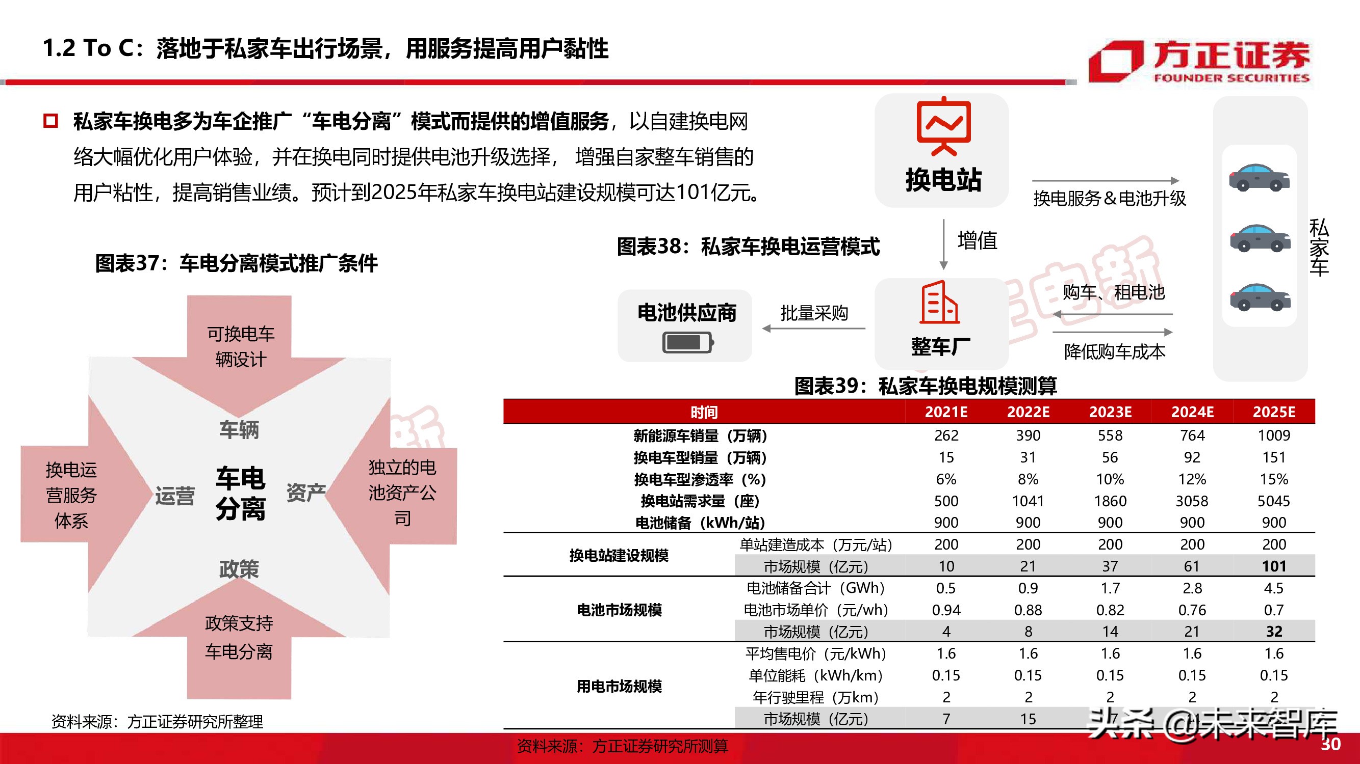 新能源换电产业194页深度研究报告