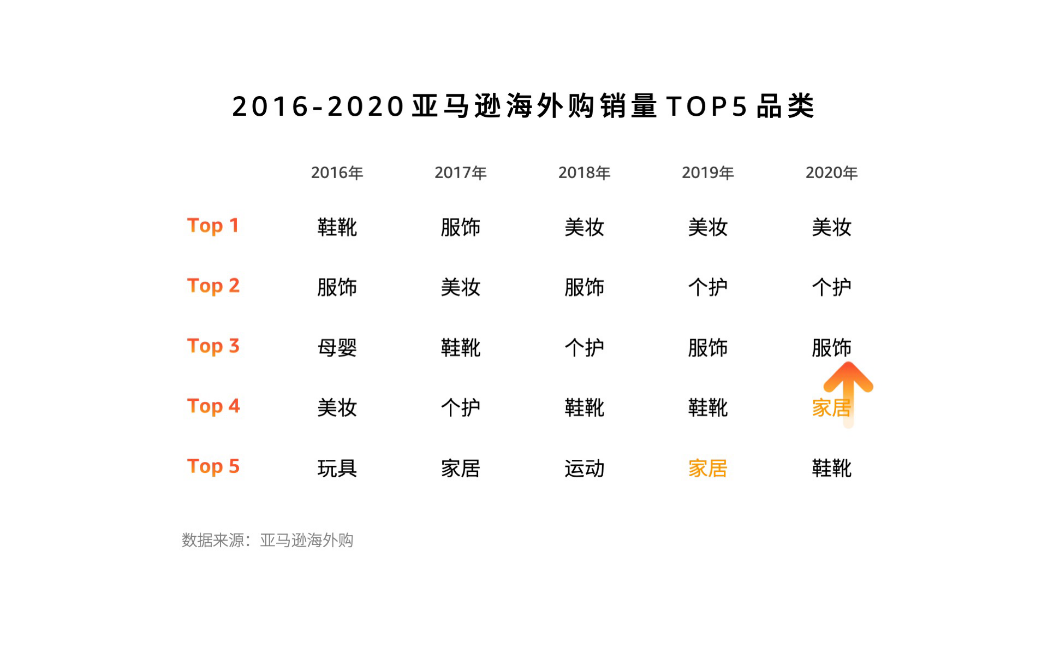 亚马逊海外购联合百度发布《2020中国跨境网购趋势洞察》